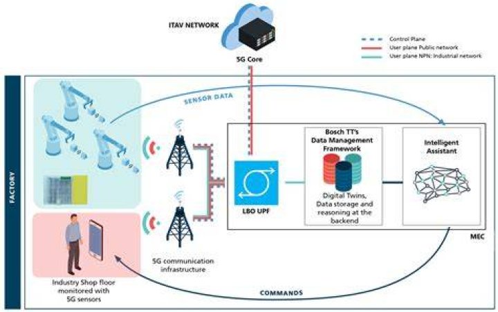 Best IoT Management Platform for SSH: Streamlining Connectivity and Security