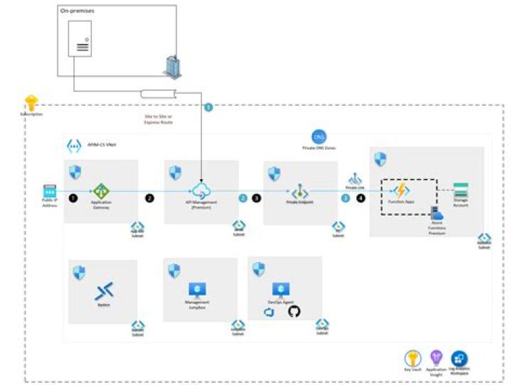 Best Rank Tracker with API: The Ultimate Guide to Boost Your SEO Performance