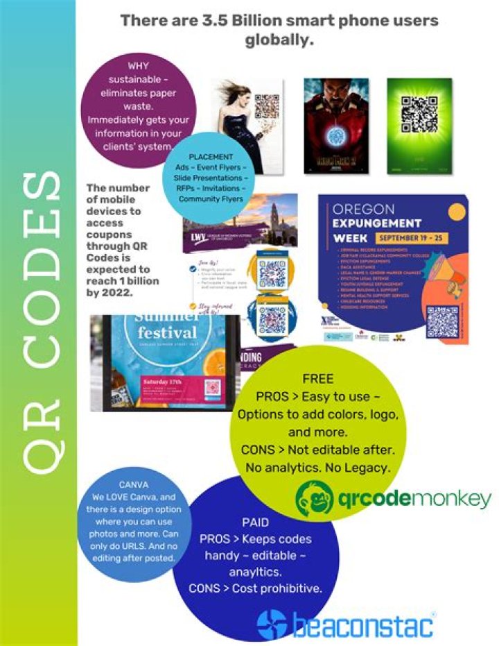 Discover the Power of QR Codes with QRMonkey: The Ultimate Tool for Modern Marketing