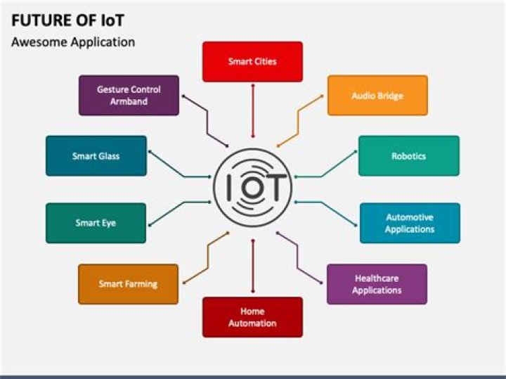 Free RemoteIoT Login: Accessing the Future of IoT Management