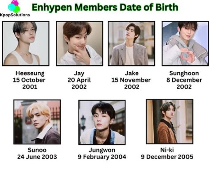 How Old Are ENHYPEN Members: A Complete Guide to Their Ages and More