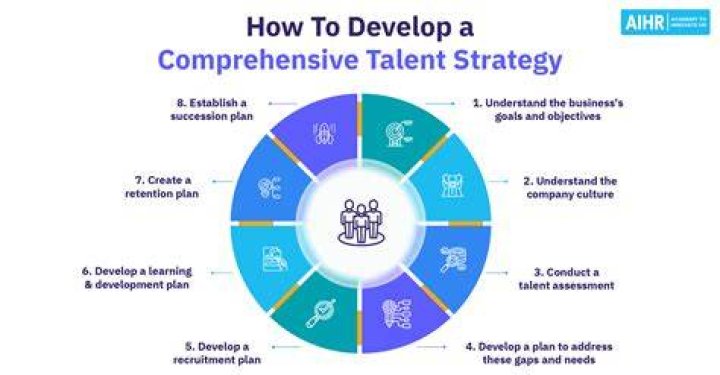 How to Open a Talent&iacute; Gelato: A Comprehensive Guide for Entrepreneurs