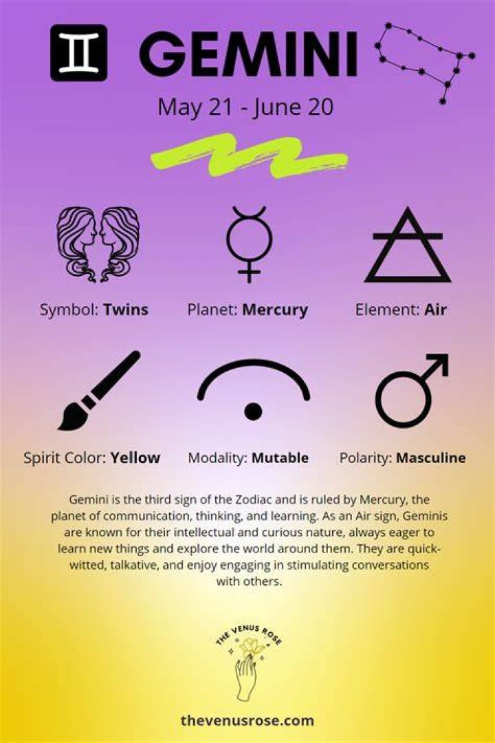 June 10 Zodiac Sign: Discover the Unique Traits and Characteristics of Gemini
