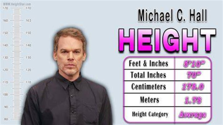 Michael C. Hall Height: [Exact Measurement]