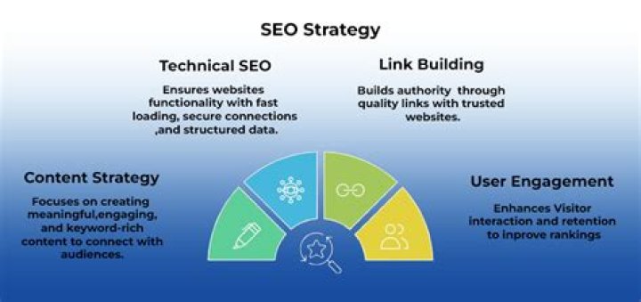 Rank Tracking API: The Ultimate Guide to Boosting Your SEO Strategy