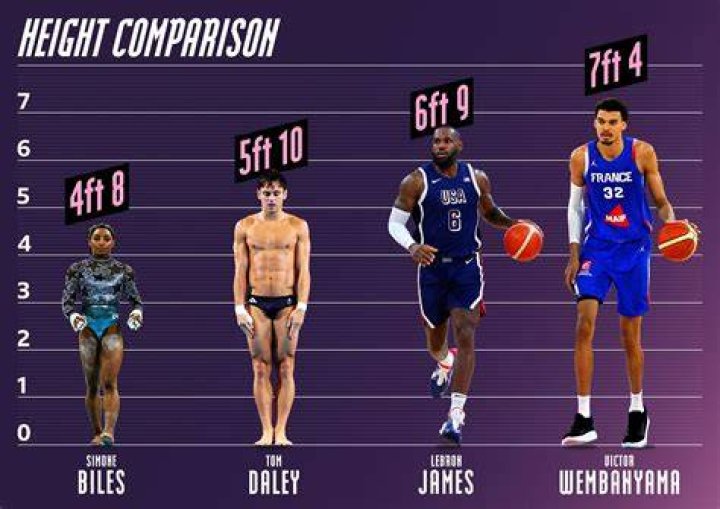 Shaq Next to Wembanyama: A Legendary Comparison in the World of Basketball