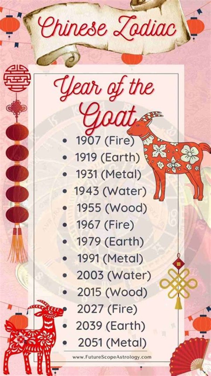 Understanding the 1991 Year of the Goat Element: Insights and Significance