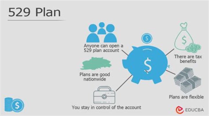 Understanding the Gerber 529 Plan: A Comprehensive Guide for Future Savers