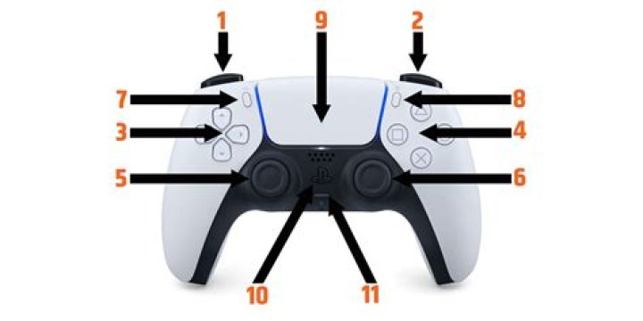 Understanding the L3 Button on PS5 Controller: A Complete Guide