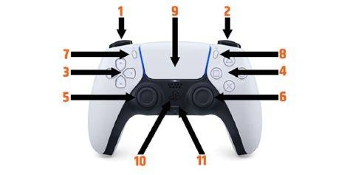 Where is L3 on a PS5 Controller? A Complete Guide to Understanding and Using It